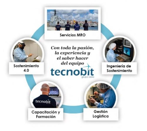 ciclo2