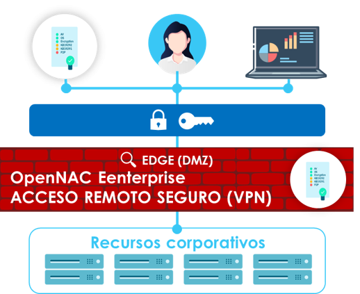 imagen-vpn